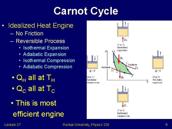 Carnot Cycle • Idealized Heat Engine – No Friction – Reversible Process • •