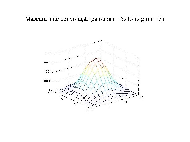 Máscara h de convolução gaussiana 15 x 15 (sigma = 3) 