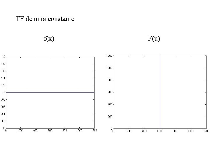 TF de uma constante f(x) F(u) 