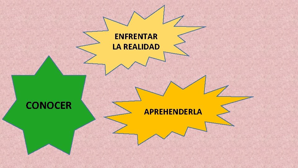 ENFRENTAR LA REALIDAD CONOCER APREHENDERLA 