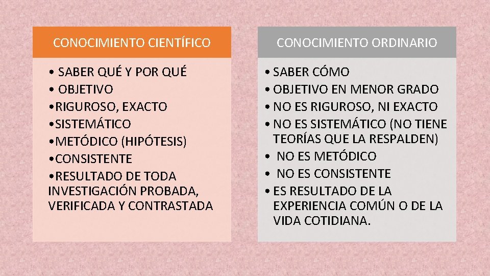 CONOCIMIENTO CIENTÍFICO CONOCIMIENTO ORDINARIO • SABER QUÉ Y POR QUÉ • OBJETIVO • RIGUROSO,