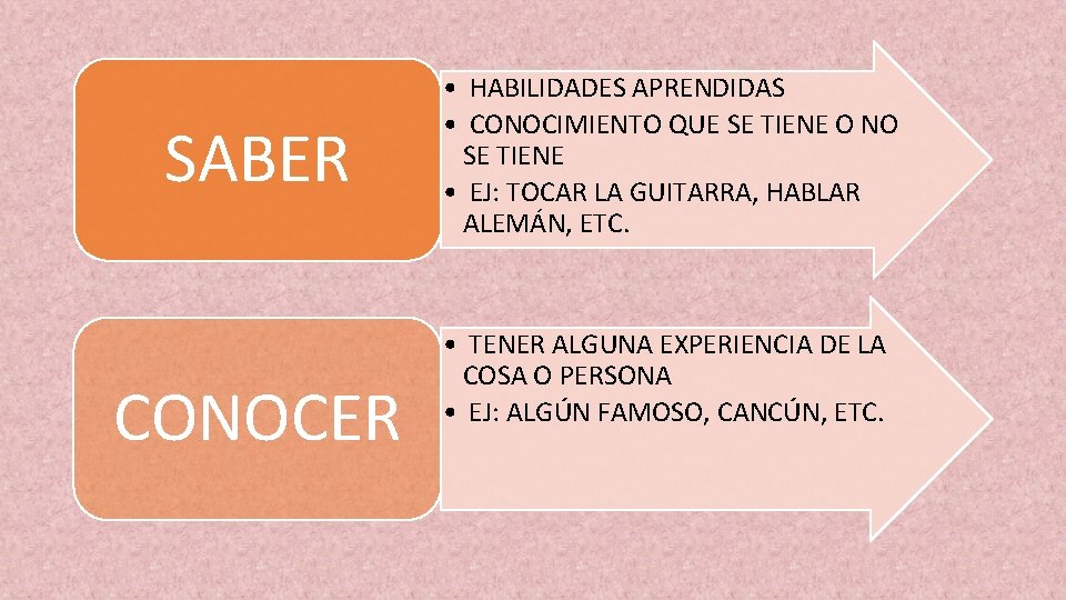 SABER CONOCER • HABILIDADES APRENDIDAS • CONOCIMIENTO QUE SE TIENE O NO SE TIENE