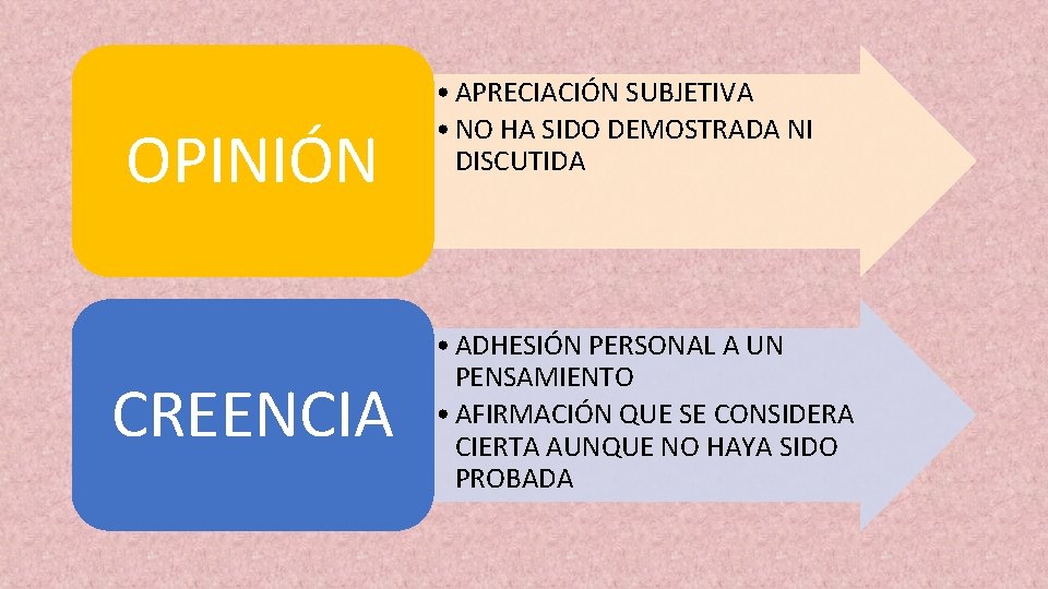 OPINIÓN CREENCIA • APRECIACIÓN SUBJETIVA • NO HA SIDO DEMOSTRADA NI DISCUTIDA • ADHESIÓN
