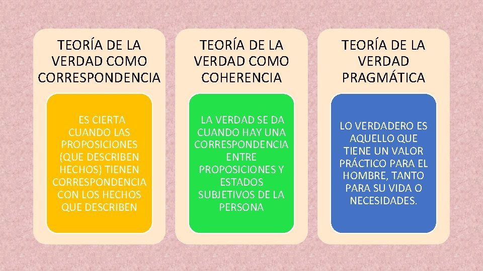 TEORÍA DE LA VERDAD COMO CORRESPONDENCIA TEORÍA DE LA VERDAD COMO COHERENCIA TEORÍA DE