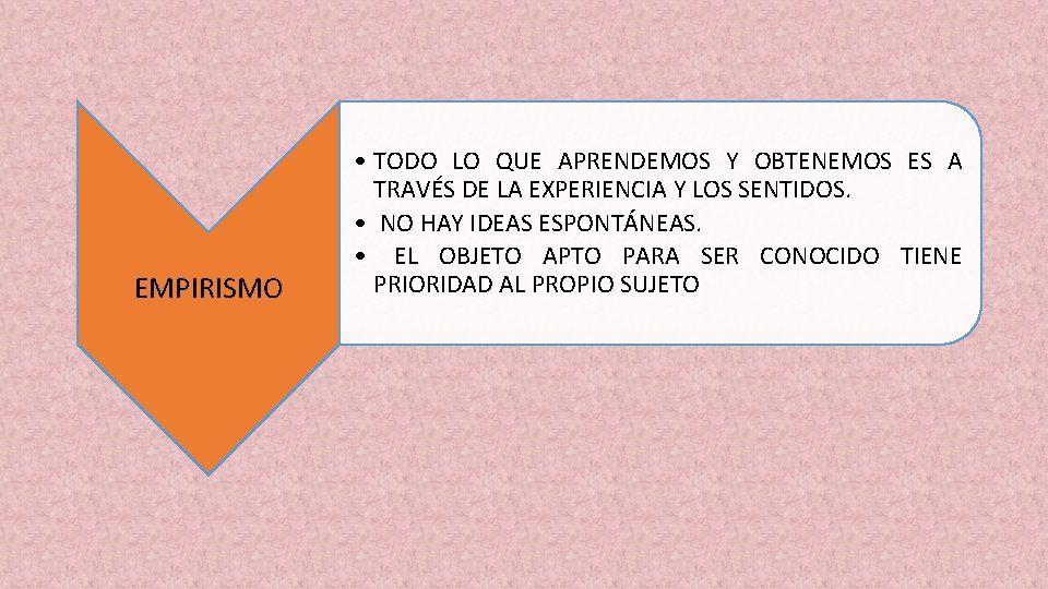 EMPIRISMO • TODO LO QUE APRENDEMOS Y OBTENEMOS ES A TRAVÉS DE LA EXPERIENCIA