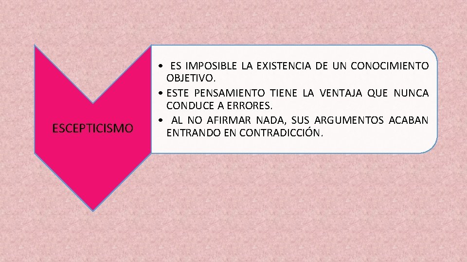 ESCEPTICISMO • ES IMPOSIBLE LA EXISTENCIA DE UN CONOCIMIENTO OBJETIVO. • ESTE PENSAMIENTO TIENE