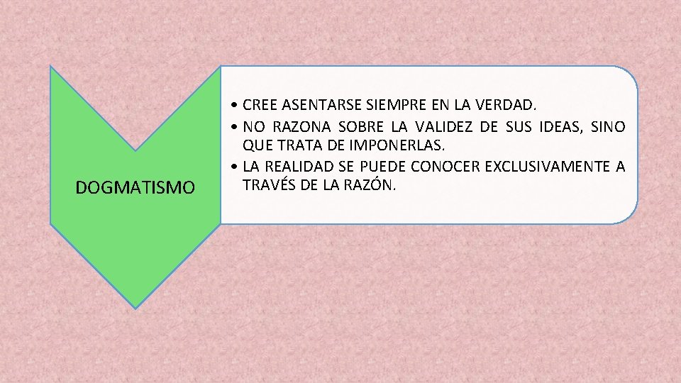 DOGMATISMO • CREE ASENTARSE SIEMPRE EN LA VERDAD. • NO RAZONA SOBRE LA VALIDEZ