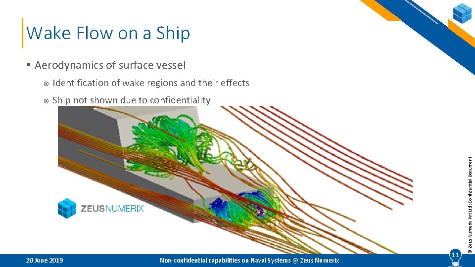Wake Flow on a Ship Identification of wake regions and their effects Ship not