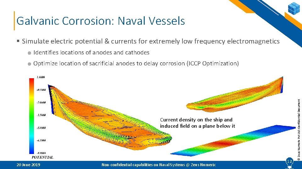 Galvanic Corrosion: Naval Vessels Identifies locations of anodes and cathodes Optimize location of sacrificial