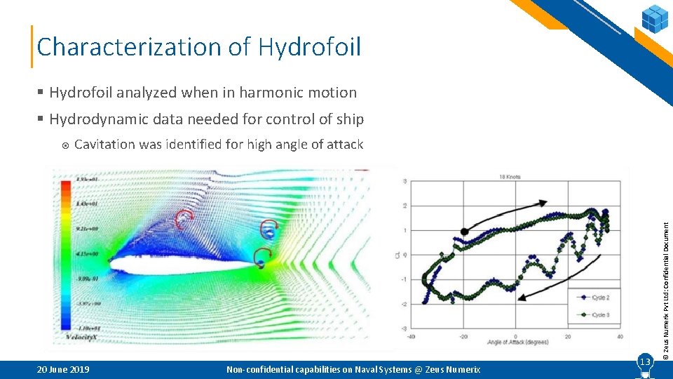 Characterization of Hydrofoil § Hydrofoil analyzed when in harmonic motion § Hydrodynamic data needed