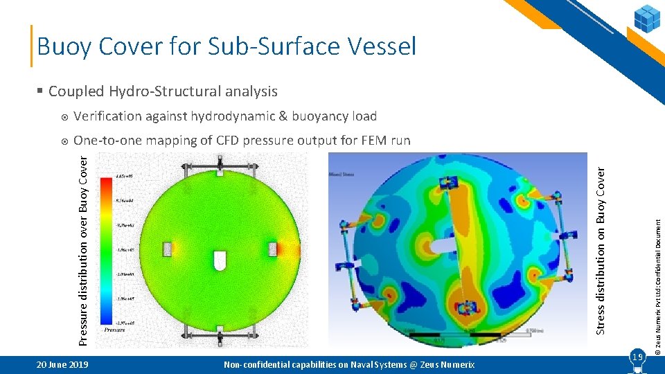 Buoy Cover for Sub-Surface Vessel Verification against hydrodynamic & buoyancy load One-to-one mapping of