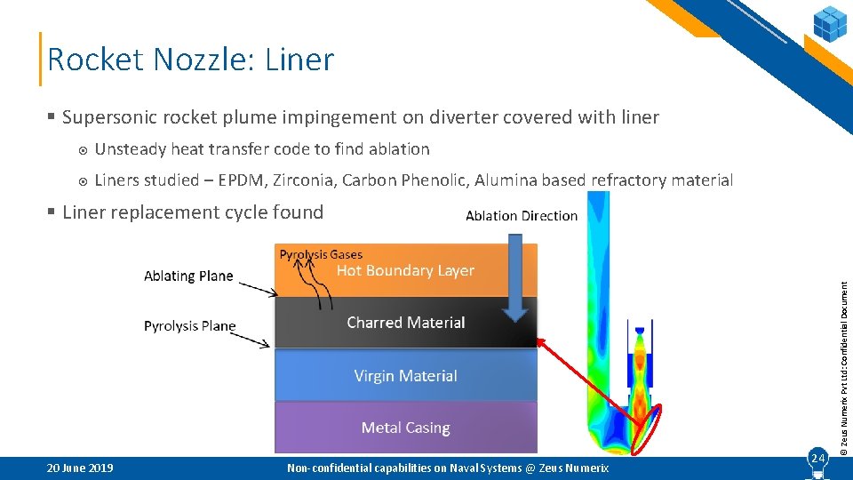 Rocket Nozzle: Liner § Supersonic rocket plume impingement on diverter covered with liner Unsteady