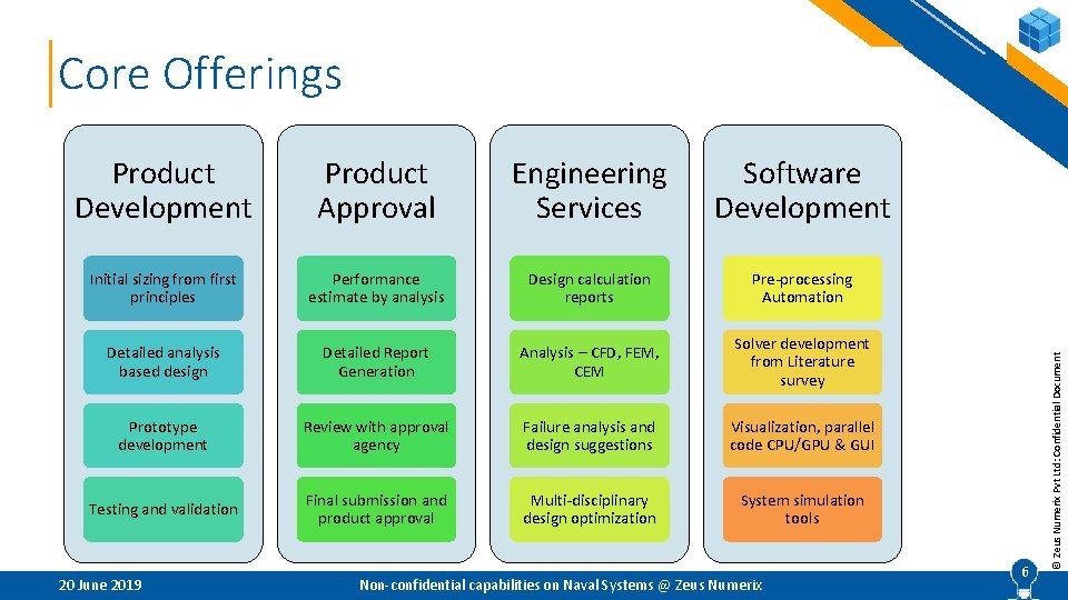 Product Development Product Approval Engineering Services Software Development Initial sizing from first principles Performance
