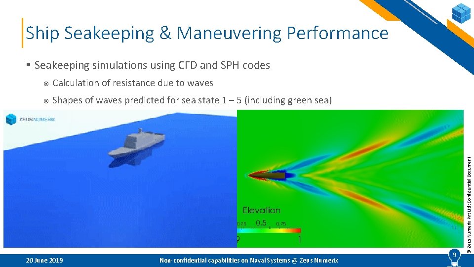 Ship Seakeeping & Maneuvering Performance Calculation of resistance due to waves Shapes of waves