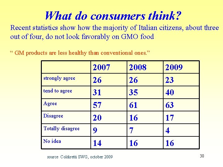 What do consumers think? Recent statistics show the majority of Italian citizens, about three