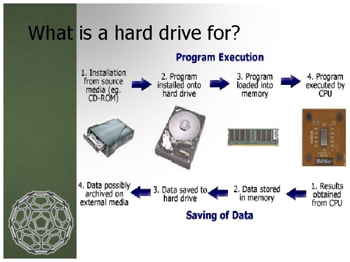 What is a hard drive for? 