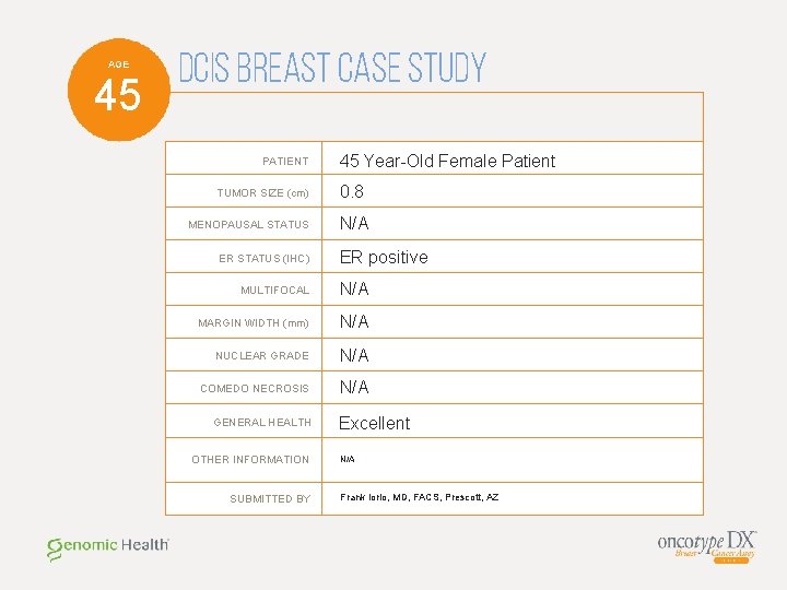 AGE 45 DCIS Breast Case Study PATIENT TUMOR SIZE (cm) MENOPAUSAL STATUS ER STATUS