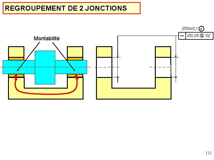 REGROUPEMENT DE 2 JONCTIONS 30 0, 1 Montabilité E 0, 05 Ⓖ CZ 111