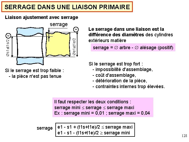 SERRAGE DANS UNE LIAISON PRIMAIRE Liaison ajustement avec serrage s 1±t 1 s/2 e