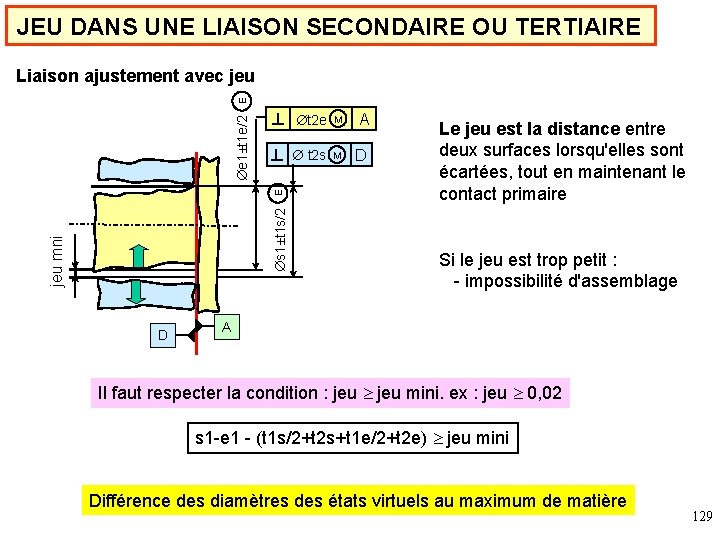 JEU DANS UNE LIAISON SECONDAIRE OU TERTIAIRE jeu mni s 1±t 1 s/2 E