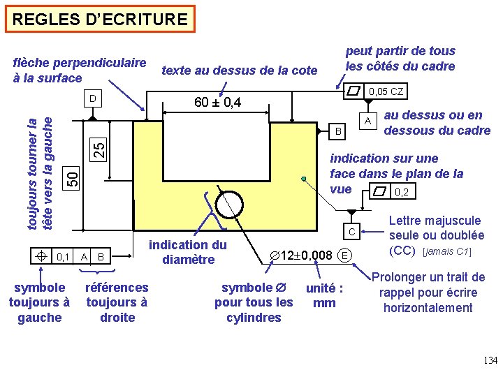 REGLES D’ECRITURE flèche perpendiculaire à la surface texte au dessus de la cote 0,