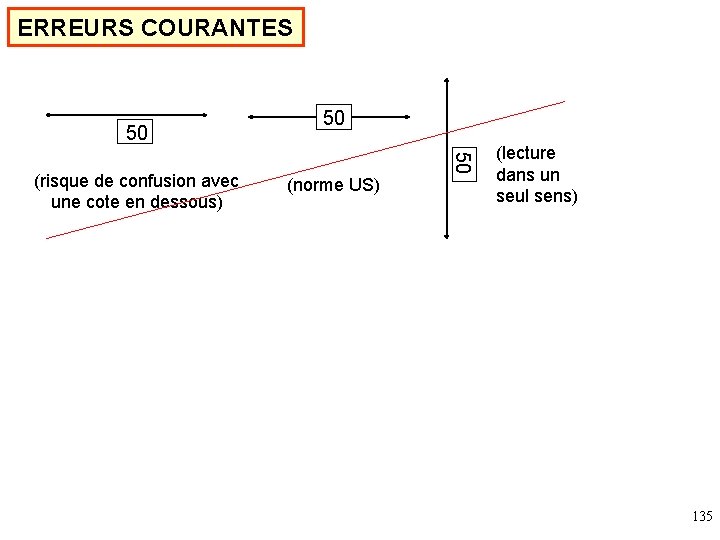 ERREURS COURANTES 50 (norme US) 50 (risque de confusion avec une cote en dessous)