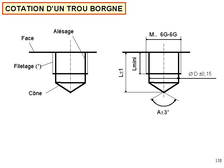 COTATION D’UN TROU BORGNE Alésage M. . 6 G-6 G Lmini Filetage (*) L