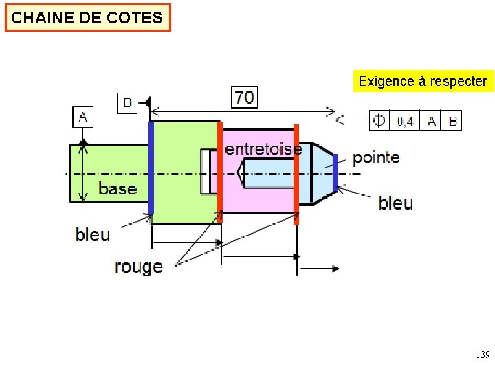 CHAINE DE COTES Exigence à respecter 139 