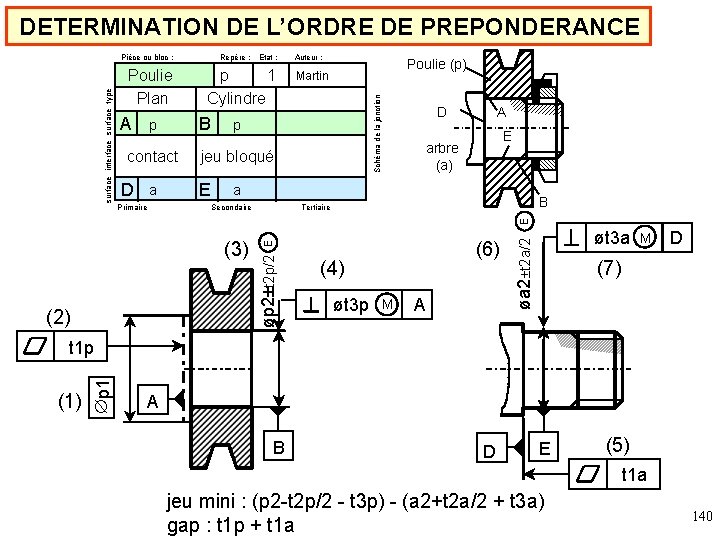DETERMINATION DE L’ORDRE DE PREPONDERANCE Poulie Plan A contact a Auteur : Poulie (p)