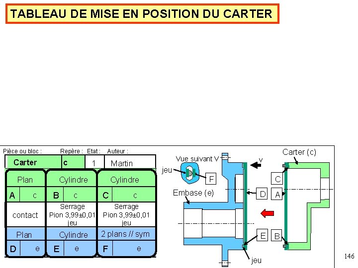 TABLEAU DE MISE EN POSITION DU CARTER Pièce ou bloc : Repère : Etat