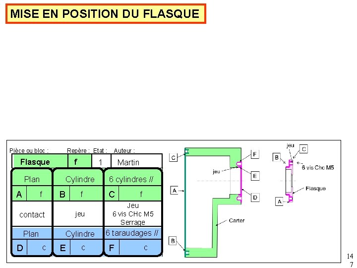 MISE EN POSITION DU FLASQUE Pièce ou bloc : Repère : Etat : Flasque