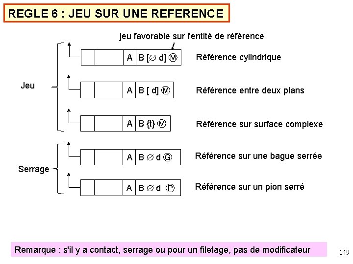 REGLE 6 : JEU SUR UNE REFERENCE jeu favorable sur l'entité de référence Jeu