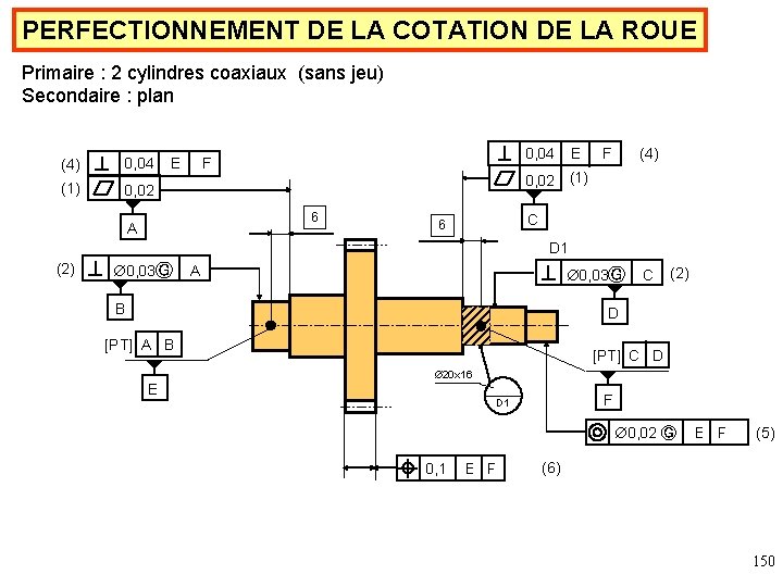 PERFECTIONNEMENT DE LA COTATION DE LA ROUE Primaire : 2 cylindres coaxiaux (sans jeu)