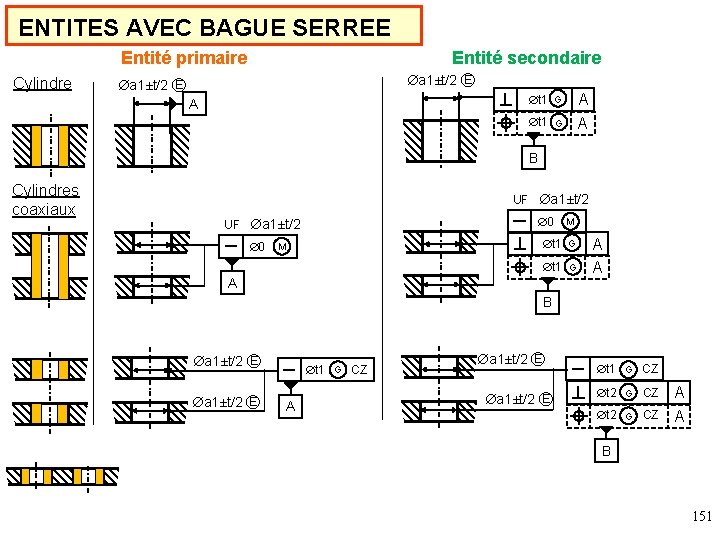 ENTITES AVEC BAGUE SERREE Entité primaire Cylindre Entité secondaire a 1±t/2 Ⓔ A A