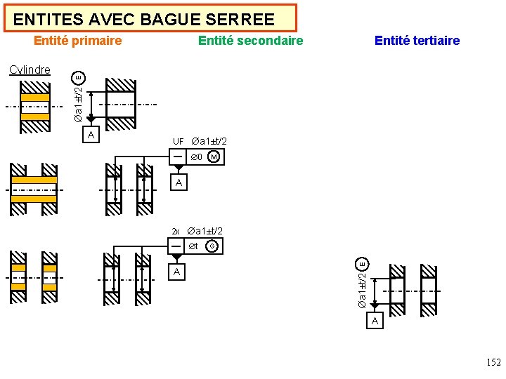 ENTITES AVEC BAGUE SERREE Entité tertiaire a 1±t/2 UF a 1±t/2 0 M A