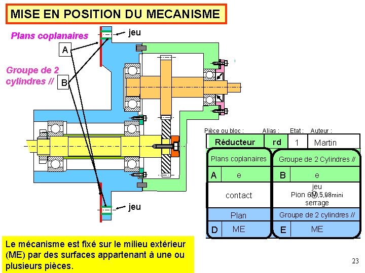 MISE EN POSITION DU MECANISME Plans coplanaires jeu A Groupe de 2 cylindres //