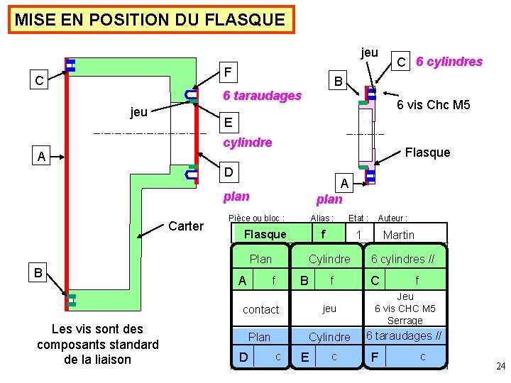 MISE EN POSITION DU FLASQUE jeu F C B 6 taraudages jeu 6 vis