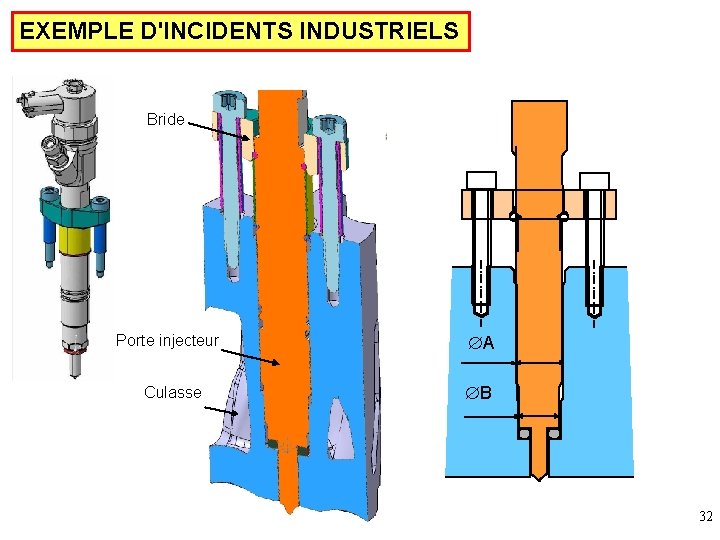 EXEMPLE D'INCIDENTS INDUSTRIELS Bride Porte injecteur Culasse A B 32 