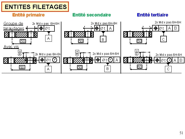 ENTITES FILETAGES Entité primaire Groupe de taraudages 50 Entité secondaire Entité tertiaire 2 x
