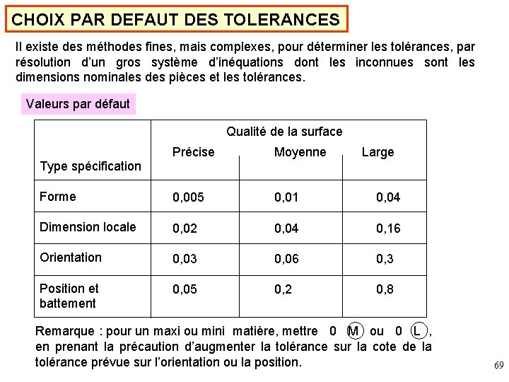 CHOIX PAR DEFAUT DES TOLERANCES Il existe des méthodes fines, mais complexes, pour déterminer