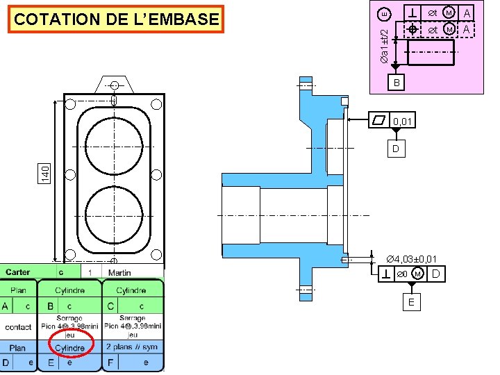 E a 1±t/2 COTATION DE L’EMBASE t M B 0, 01 140 D 4,