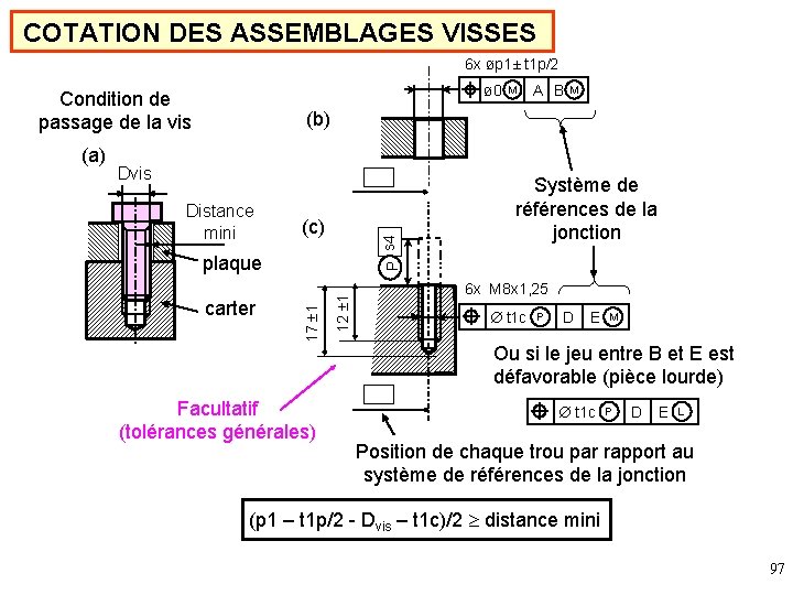 COTATION DES ASSEMBLAGES VISSES 6 x øp 1± t 1 p/2 ø 0 Condition