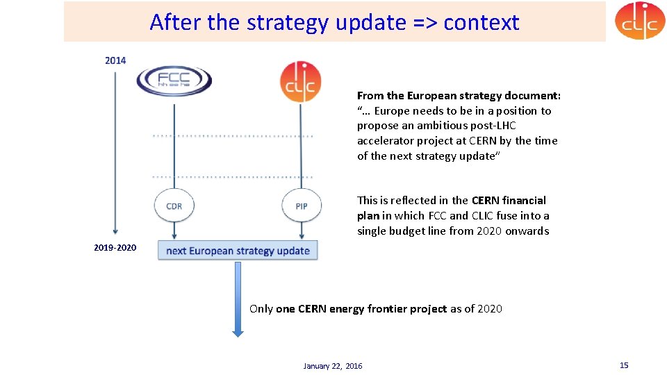 After the strategy update => context From the European strategy document: “… Europe needs