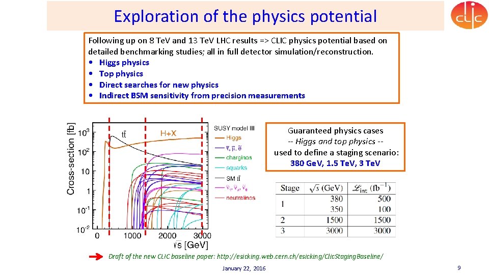 Exploration of the physics potential Following up on 8 Te. V and 13 Te.