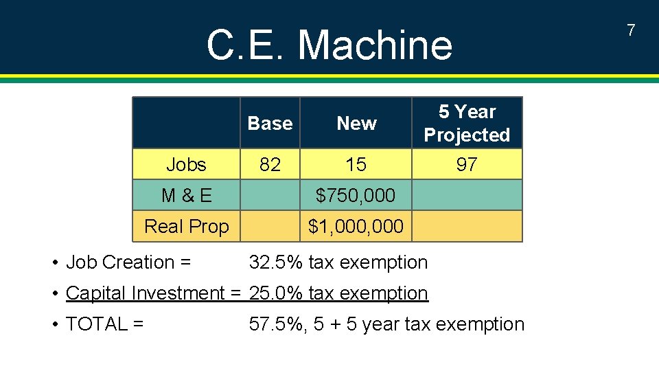 7 C. E. Machine Jobs Base New 5 Year Projected 82 15 97 M&E