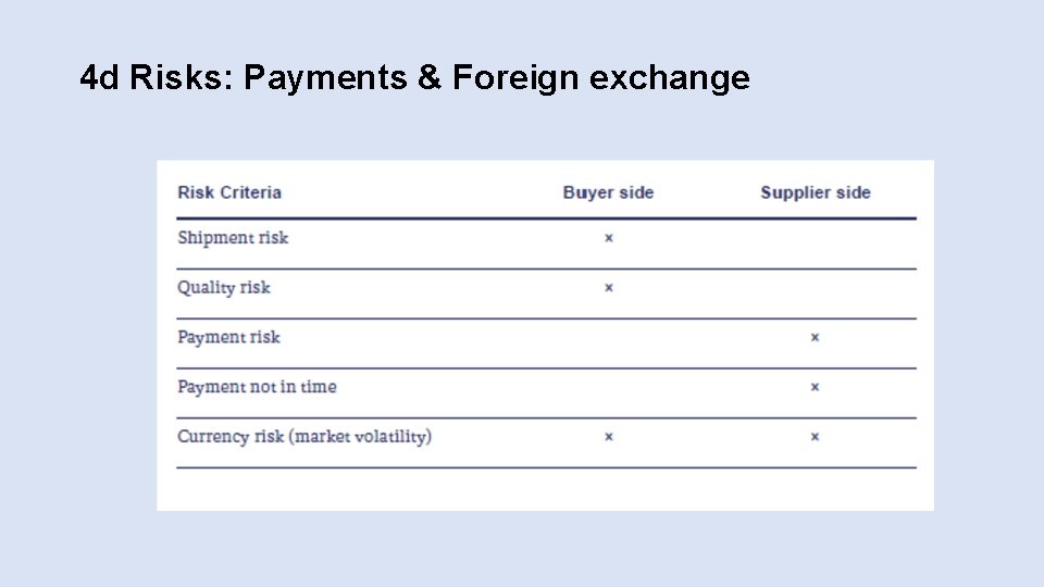 4 d Risks: Payments & Foreign exchange 