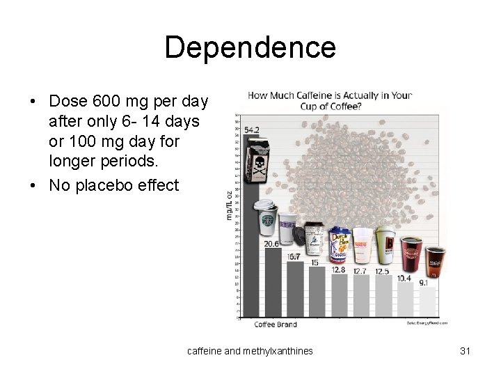 Dependence • Dose 600 mg per day after only 6 - 14 days or