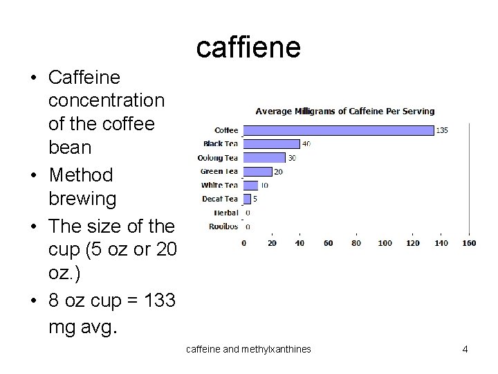 caffiene • Caffeine concentration of the coffee bean • Method brewing • The size