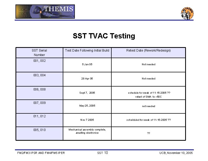 SST TVAC Testing SST Serial Number Test Date Following Initial Build Retest Date (Rework/Redesign)