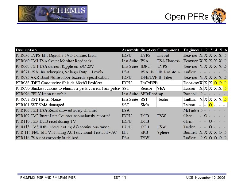 Open PFRs FM 2/FM 3 IPSR AND FM 4/FM 5 IPER SST 14 UCB,